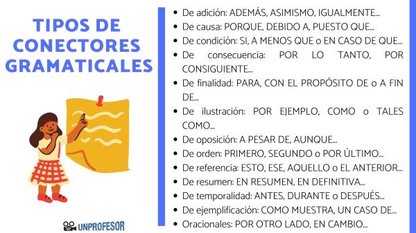 Conector de causa: Concepto, tipos, usos y ejemplos claros 2 conector de causa concepto tipos usos y ejemplos claros 3