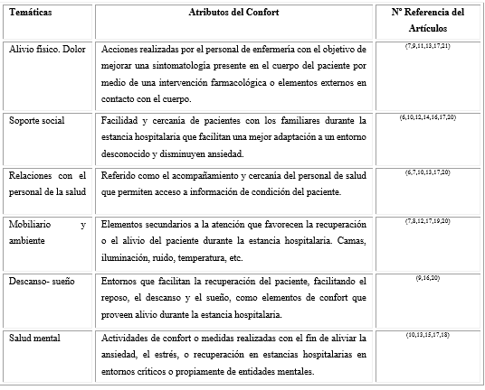 Confort: Definición y Concepto Esencial para Todos 2 confort definicion y concepto esencial para todos