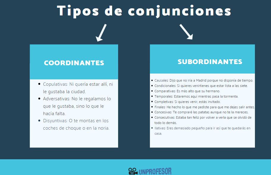 conjunciones que son tipos y ejemplos importantes 1