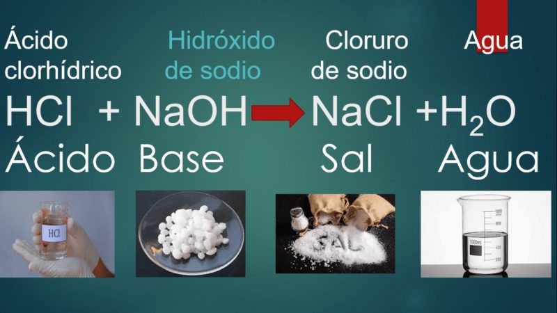 conoce 5 ejemplos impactantes de reaccion de neutralizacion