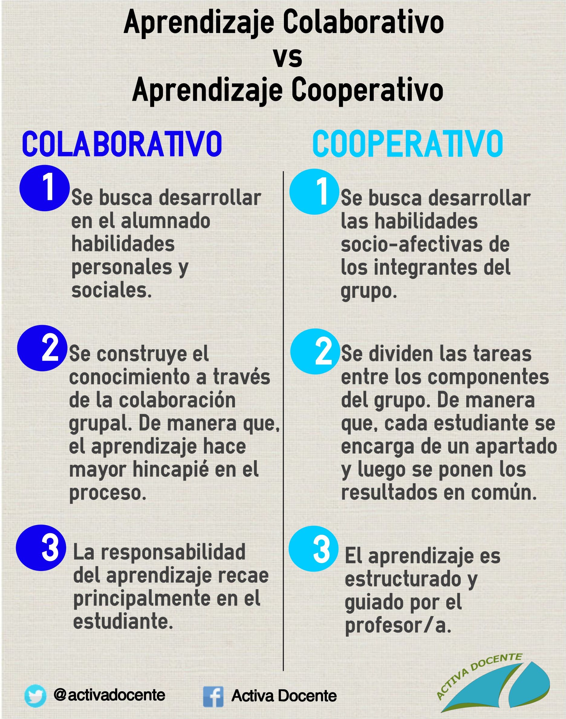 conoce claves y diferencias del aprendizaje colaborativo