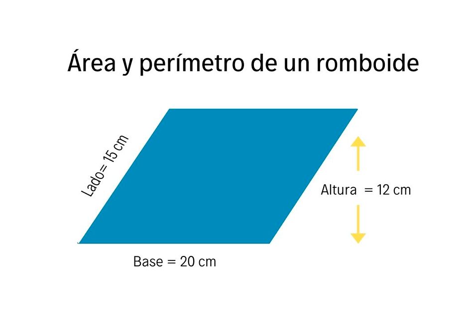 Conoce cómo calcular el área de un romboide de forma fácil y rápida 2 conoce como calcular el area de un romboide de forma facil y rapida