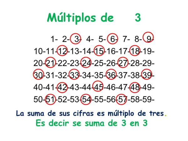 conoce como encontrar el multiplo de 3 de manera facil y rapida