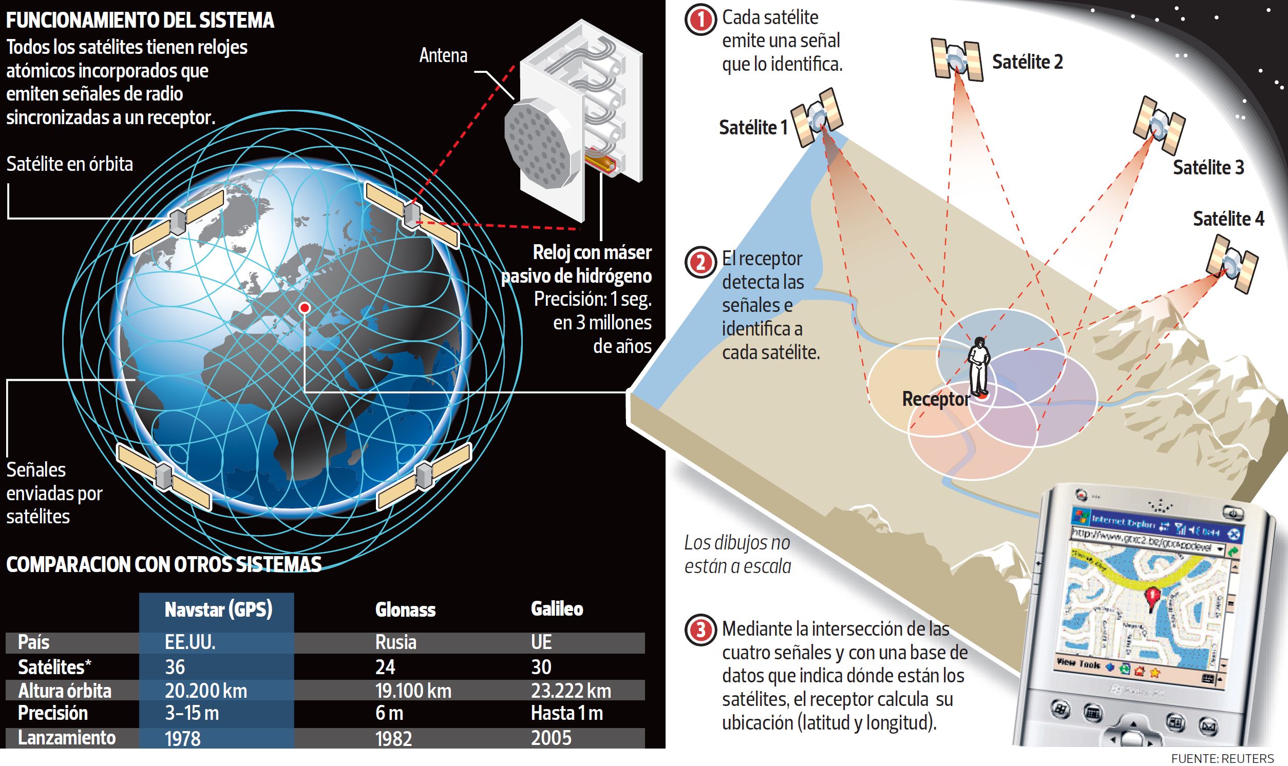 conoce como funciona un gps y aprovecha al maximo su tecnologia