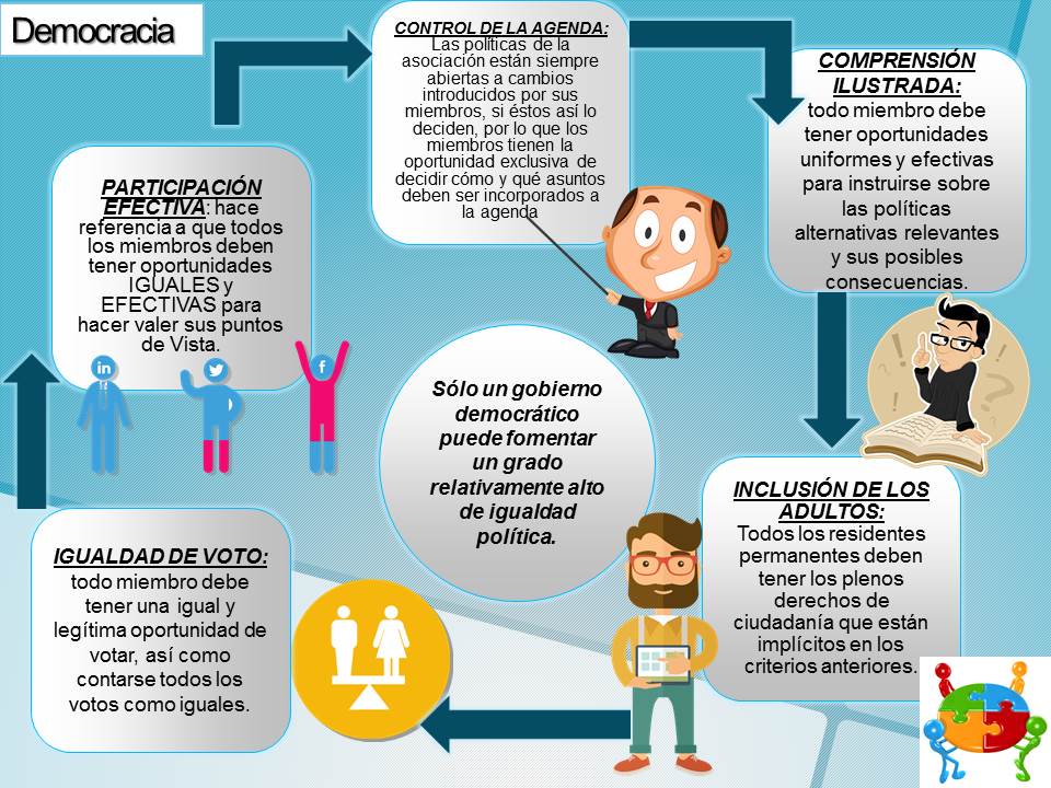 conoce como funciona y beneficios de la democracia directa