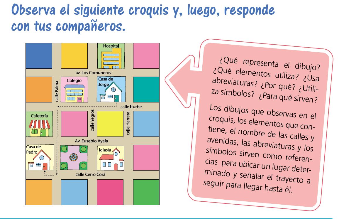 Conoce cómo hacer croquis: utilidades, técnicas y consejos 2 conoce como hacer croquis utilidades tecnicas y consejos