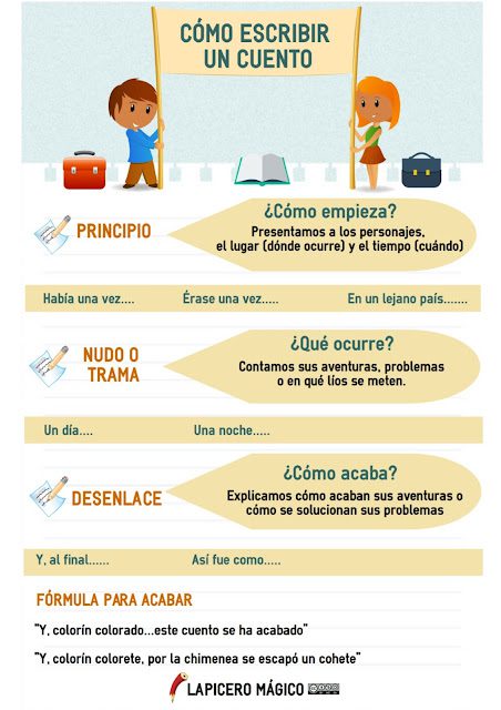 Conoce cómo iniciar un cuento de manera efectiva y cautivadora 2 conoce como iniciar un cuento de manera efectiva y cautivadora