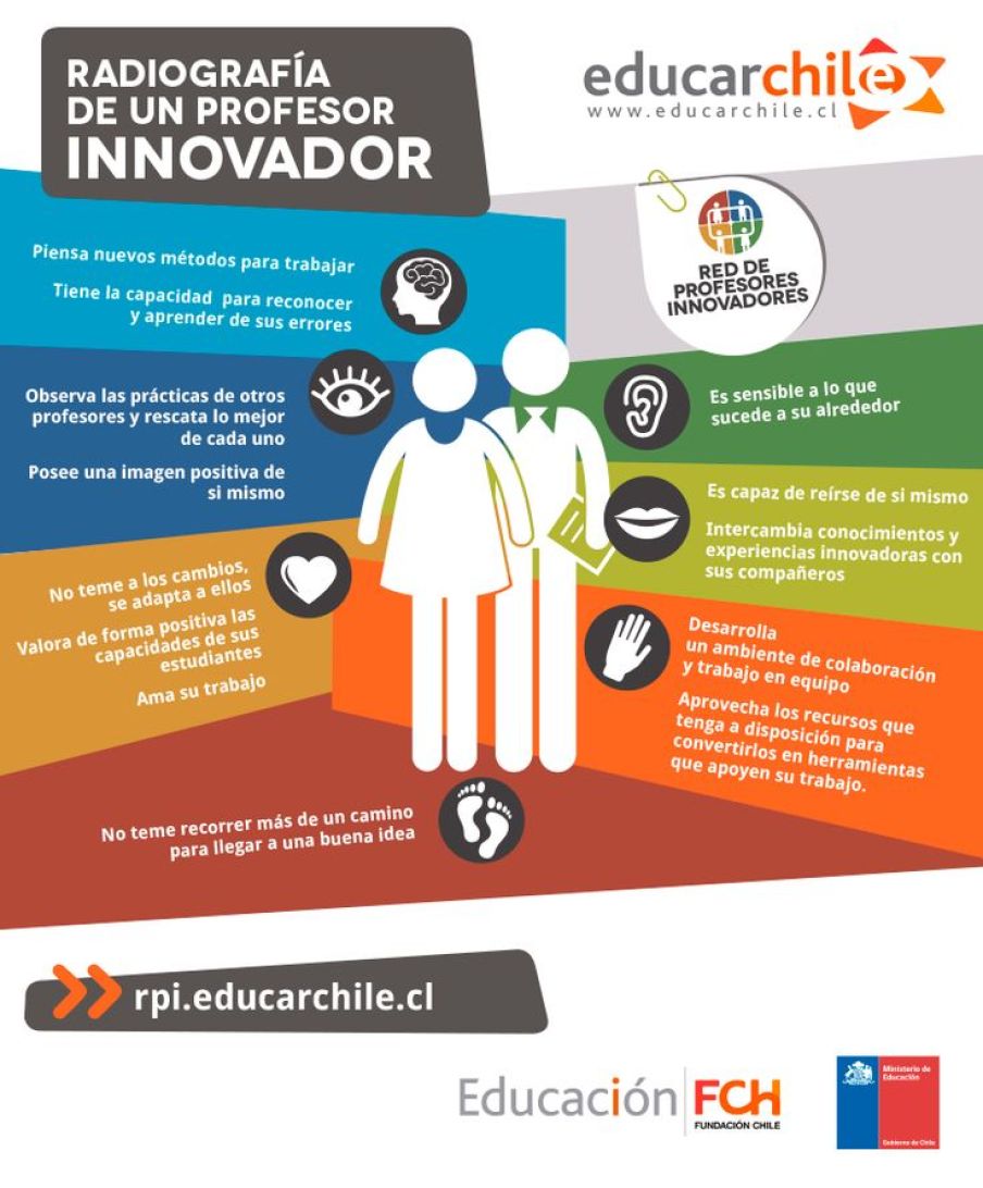 conoce como integrar metodologias innovadoras en tu practica docente