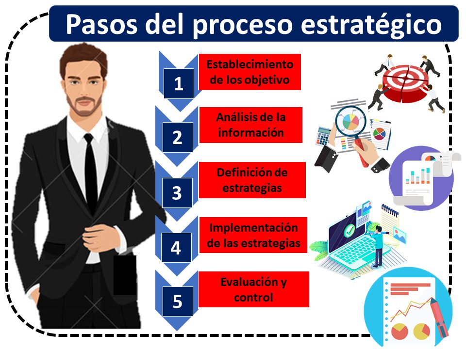 conoce como llevar a cabo acciones estrategicas efectivas