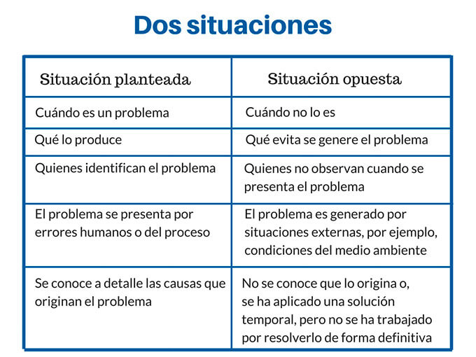 Conoce cómo resolver un dilema con nuestras expertas recomendaciones 2 conoce como resolver un dilema con nuestras expertas recomendaciones