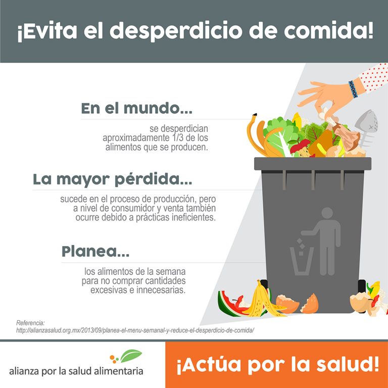 conoce como se descomponen los alimentos y evita el desperdicio