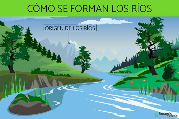 conoce como se forman las curvas de los rios origen y evolucion