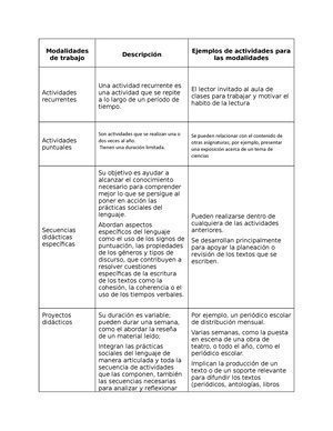 conoce como superar la fase 6 de secundaria con