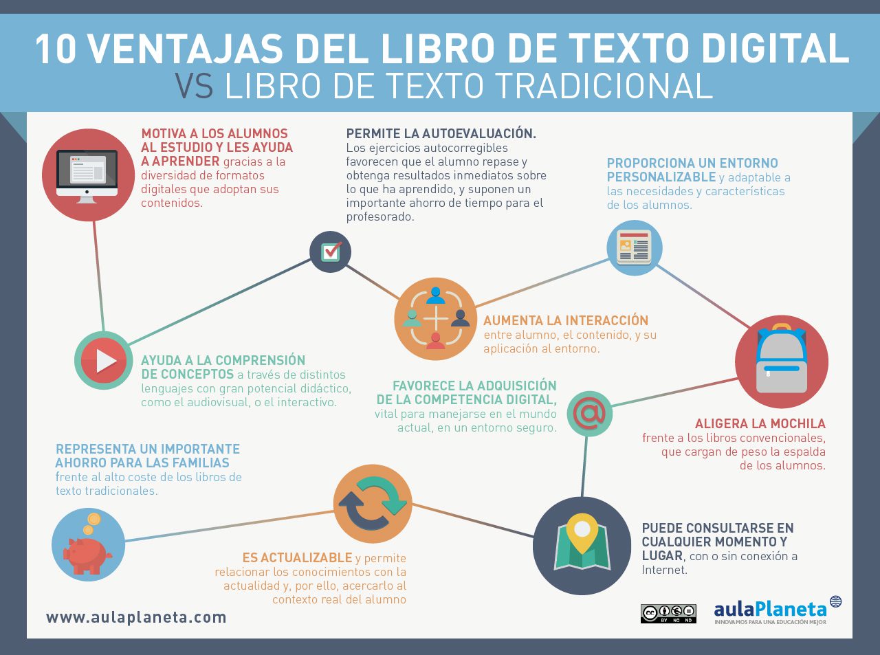 conoce cuanto tiempo dura la licencia digital de un libro de