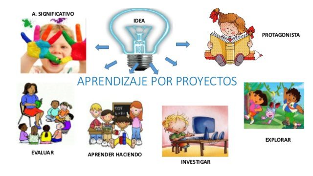 conoce ejemplos de la escuela activa y revoluciona la educacion
