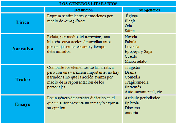 conoce ejemplos literarios asombrosos y dejate cautivar