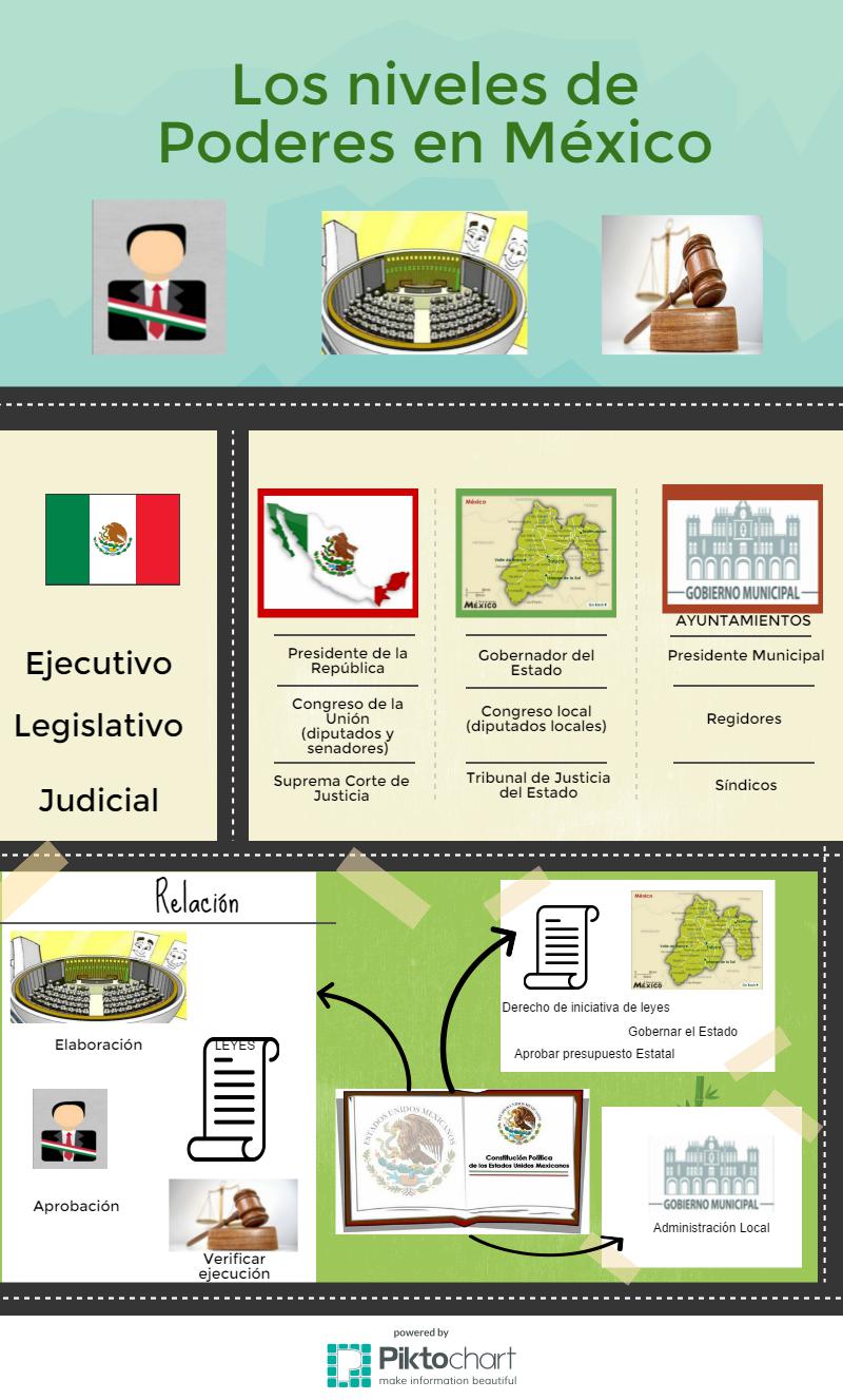 conoce el gobierno mexicano estructura funciones y politicas clave