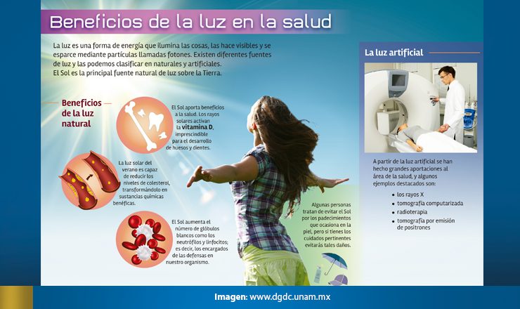 Conoce el impacto de las ondas de luz en tu vida diaria 2 conoce el impacto de las ondas de luz en tu vida diaria