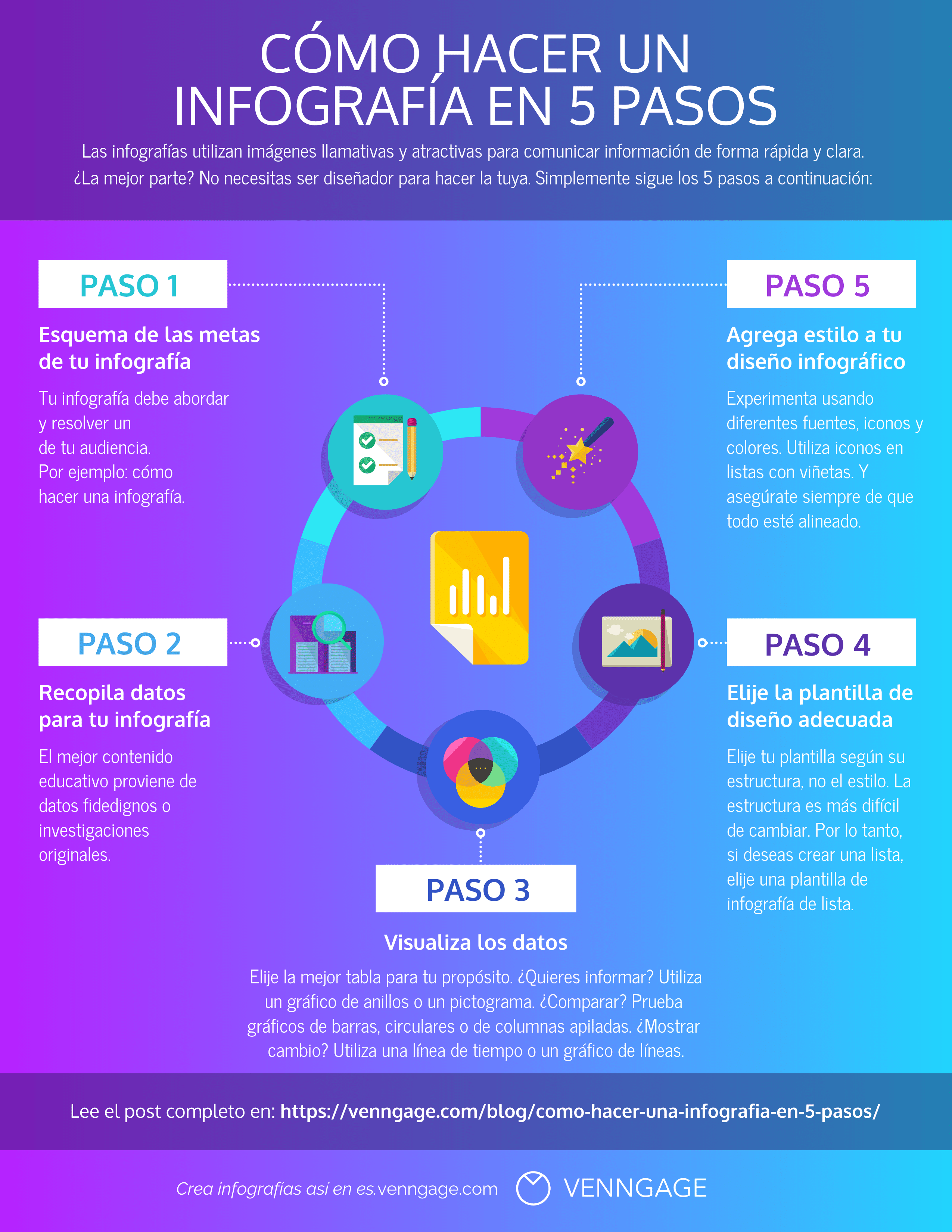 conoce el mejor ejemplo de infografia para inspirar tus proyectos