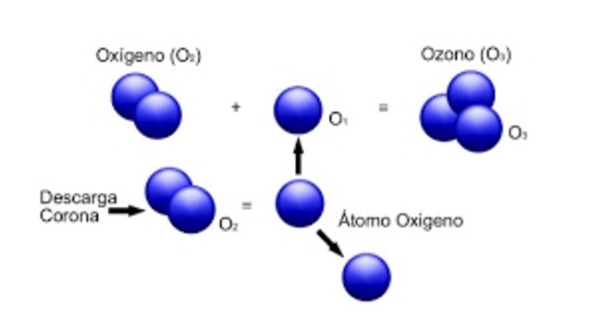 Conoce el Misterio de la Unión Atómica: Exploración Científica 2 conoce el misterio de la union atomica exploracion cientifica