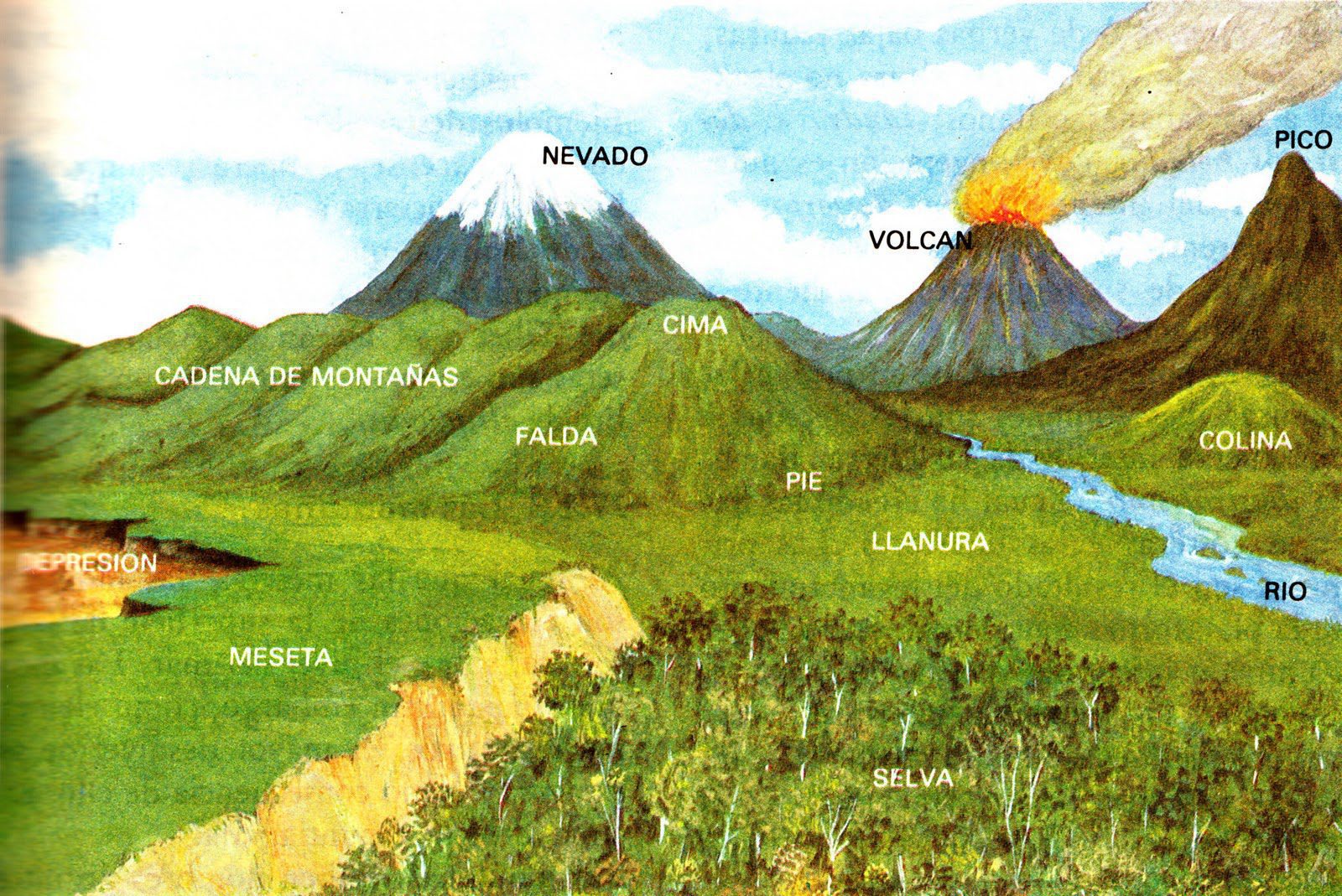 conoce el mundo del relieve caracteristicas tipos y su importancia