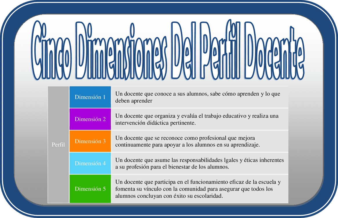 conoce el perfil docente ideal ejemplos y caracteristicas clave