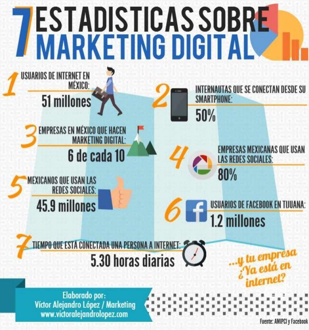 conoce el poder de la infografia en el marketing digital