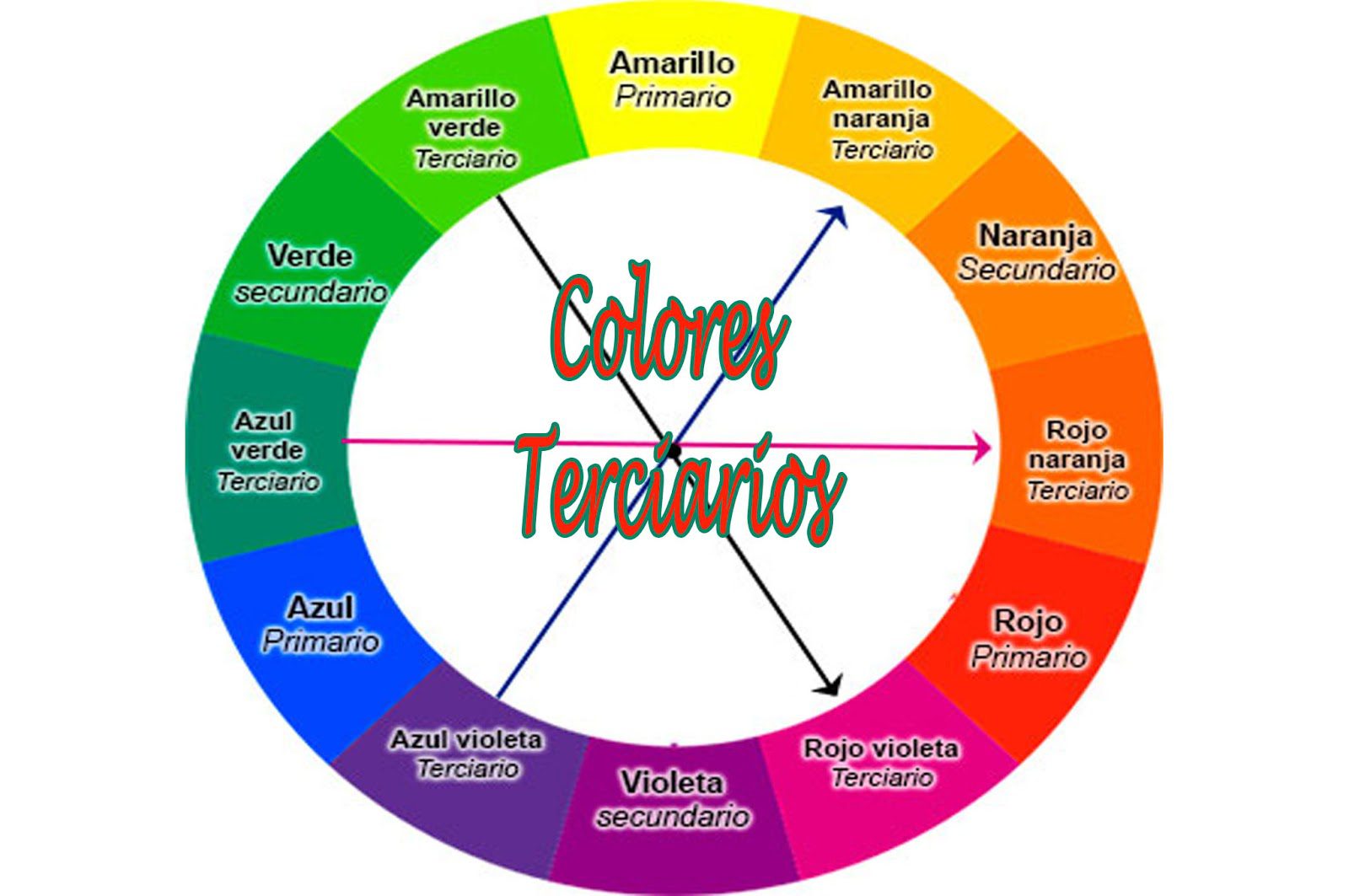 conoce el poder del color terciario significado combinaciones y aplicaciones