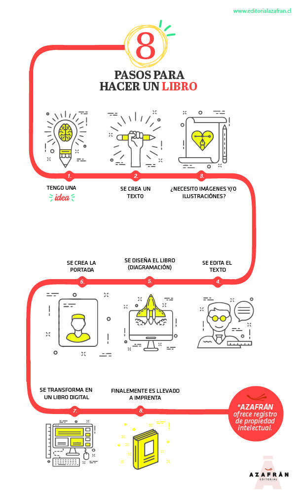 conoce el proceso de creacion de libros de texto gratuitos paso a paso