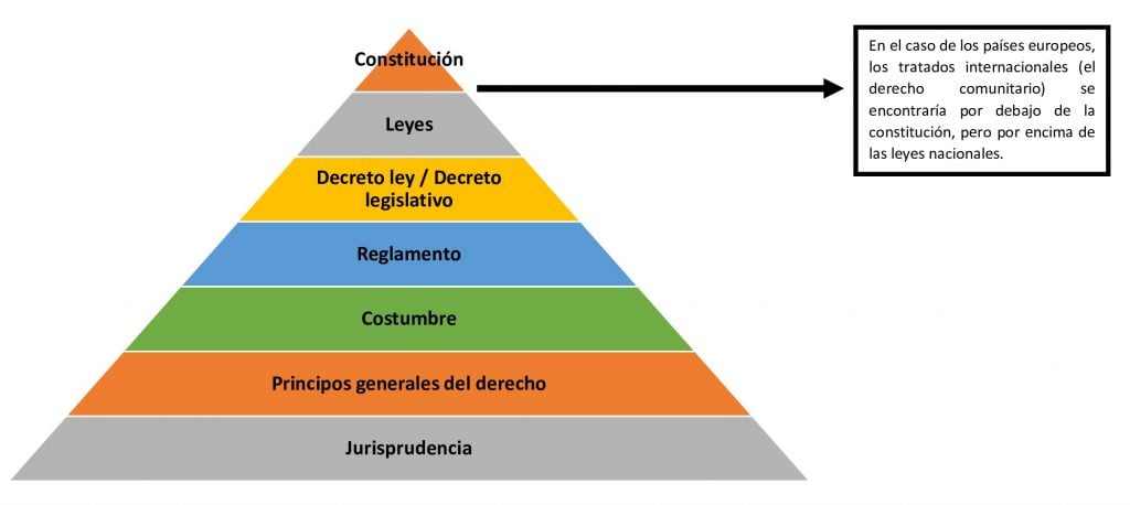 Conoce el Propósito Esencial de los Reglamentos en la Organización 2 conoce el proposito esencial de los reglamentos en la organizacion