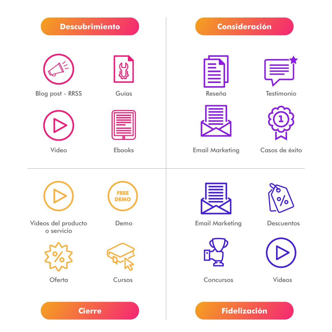 conoce el significado de contenidos y pda claves y beneficios