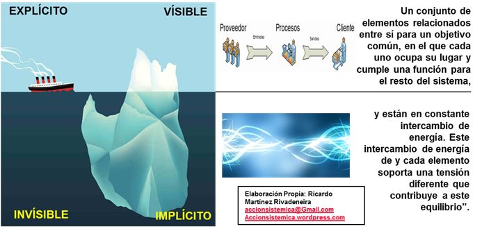 conoce el significado implicito y profundiza en su importancia