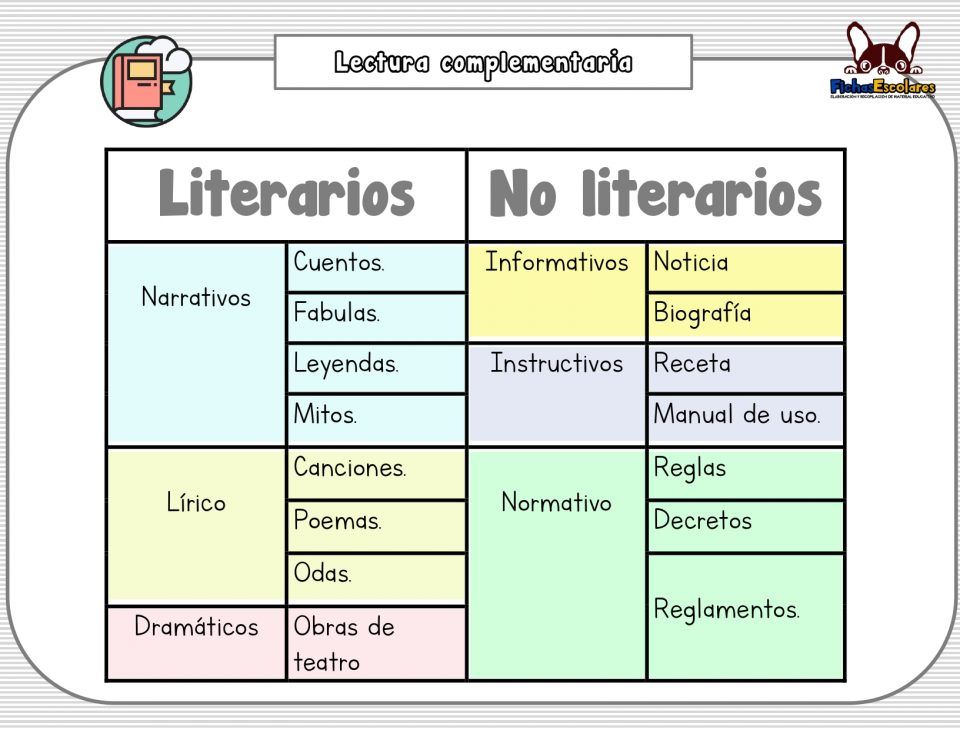 conoce el tipo de texto de los libros escolares y su estructura