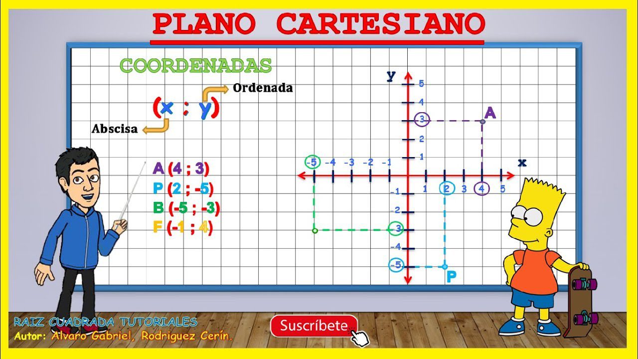 Conoce el universo cartesiano plano: guía completa y fácil 2 conoce el universo cartesiano plano guia completa y facil