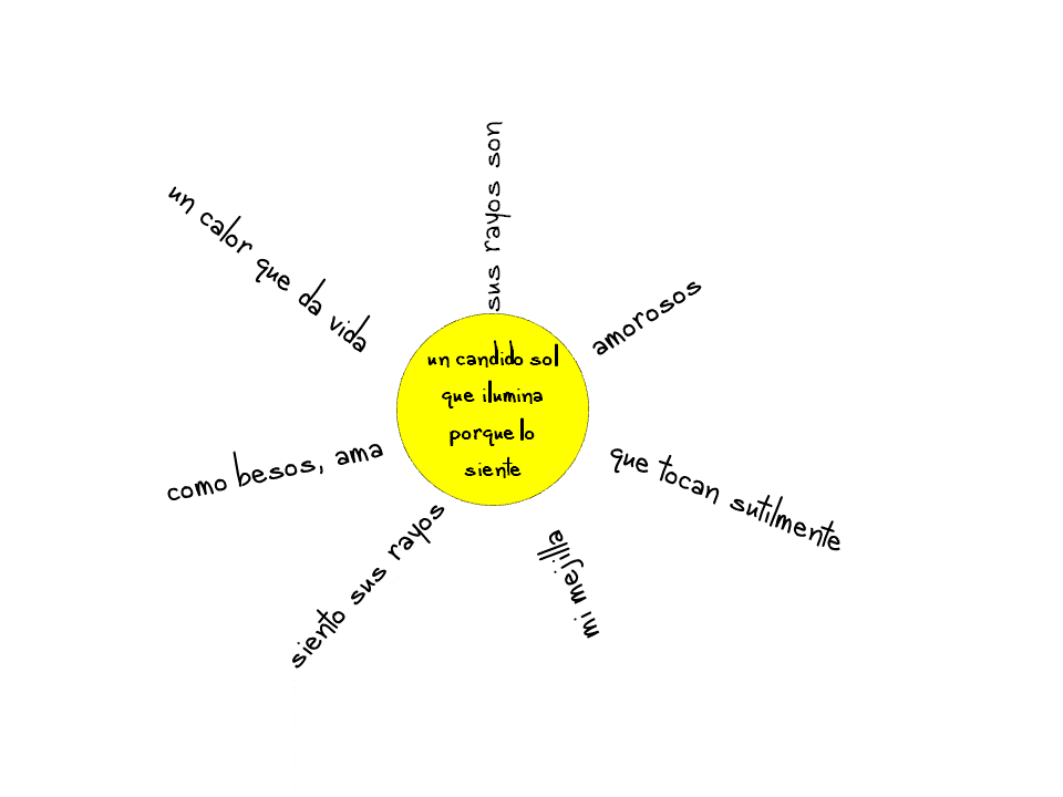 conoce inspiradores ejemplos de caligramas y desata tu creatividad
