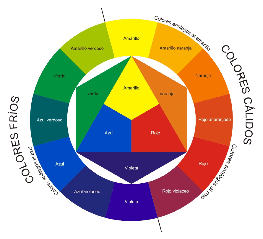 conoce la belleza de los colores secundarios y terciarios
