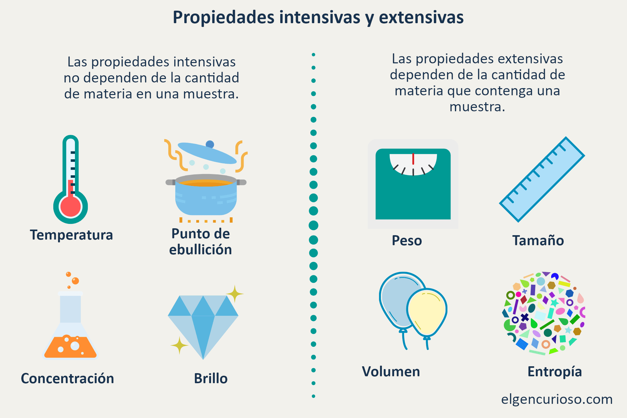 Conoce la clave: diferencia entre propiedad intensiva y extensiva 2 conoce la clave diferencia entre propiedad intensiva y