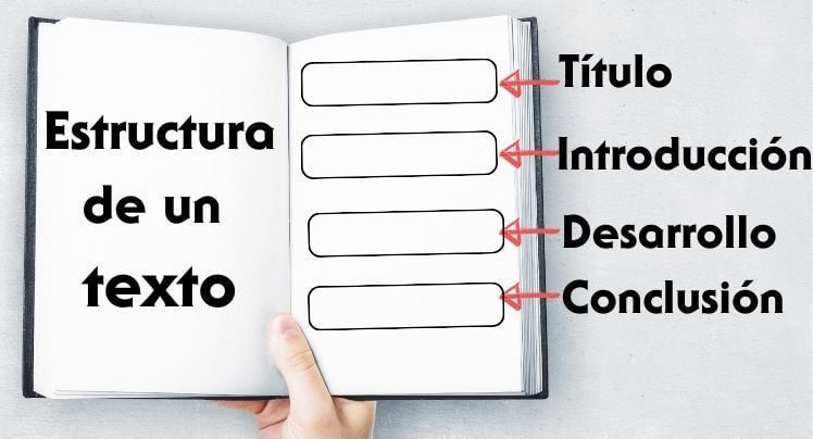 Conoce la estructura perfecta de un texto con nuestra guía completa 2 conoce la estructura perfecta de un texto con nuestra guia completa