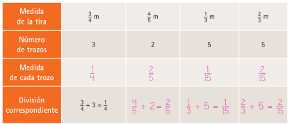 conoce la formula para calcular la mitad de un cuarto en segundos