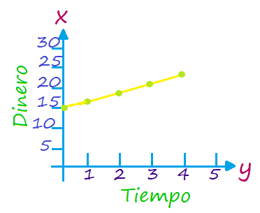 conoce la importancia de la variacion lineal en matematicas