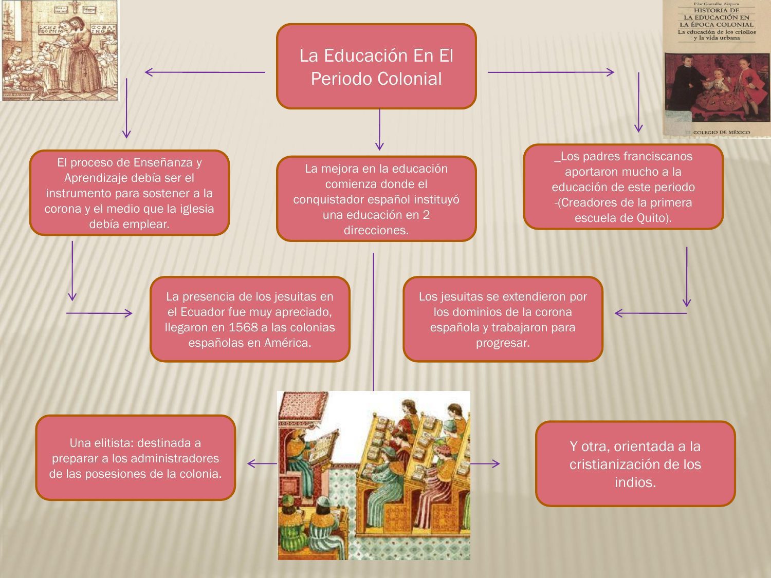 conoce la importancia y caracteristicas del periodo
