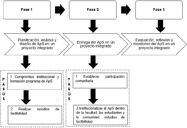 conoce la impresionante fase 1 de la nueva escuela