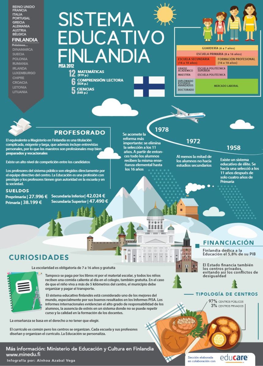 conoce la innovacion educativa en finlandia con nuestros libros de texto de calidad