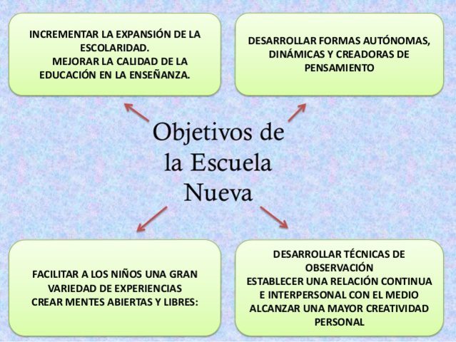 conoce la innovadora guia completa de la escuela nueva