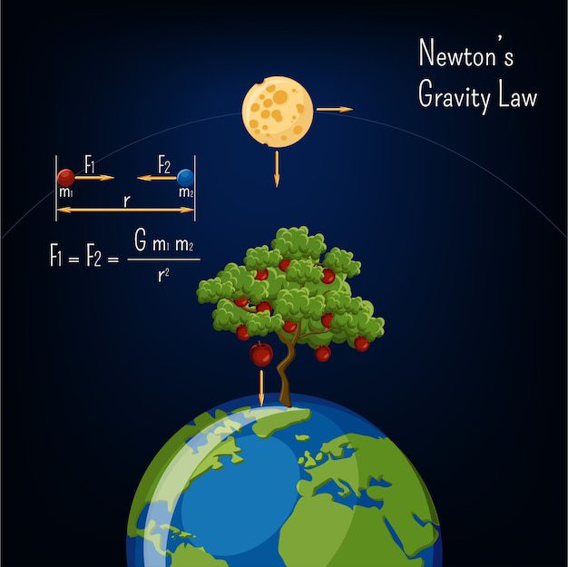 conoce la ley de la gravedad de newton y su impacto en el universo