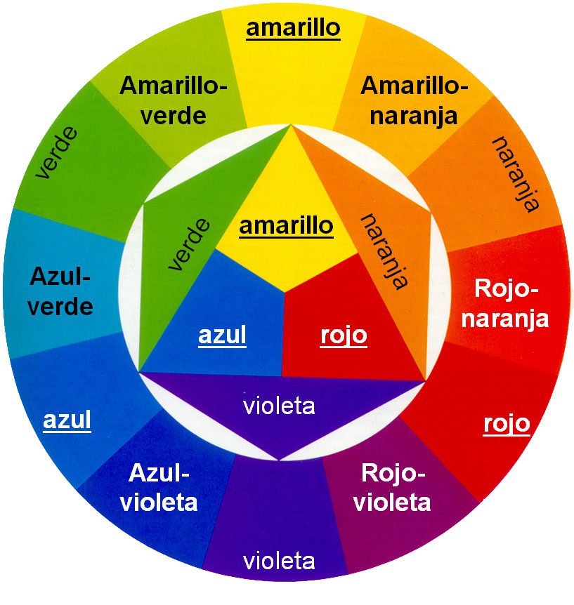 conoce la magia de los colores terciarios guia completa