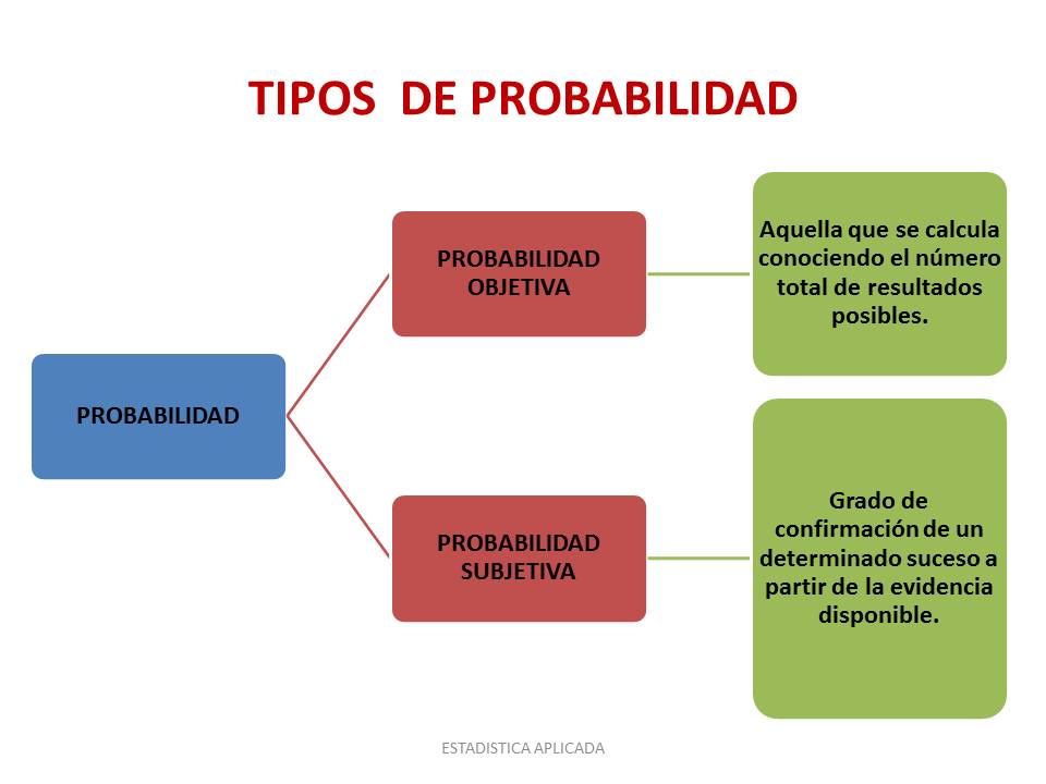 conoce la probabilidad teorica conceptos clave y ejemplos practicos
