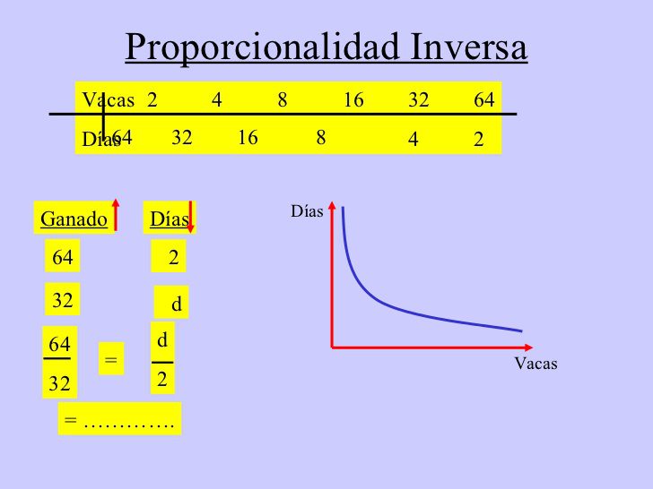 Domina la proporcionalidad inversa: ejemplos y aplicaciones 2 conoce la proporcionalidad inversa concepto ejemplos y formulas