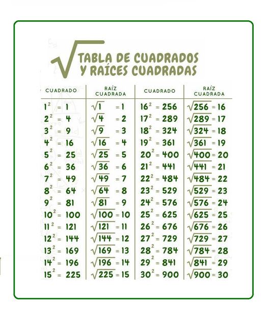 conoce la raiz cuadrada de 100 el secreto mejor guardado