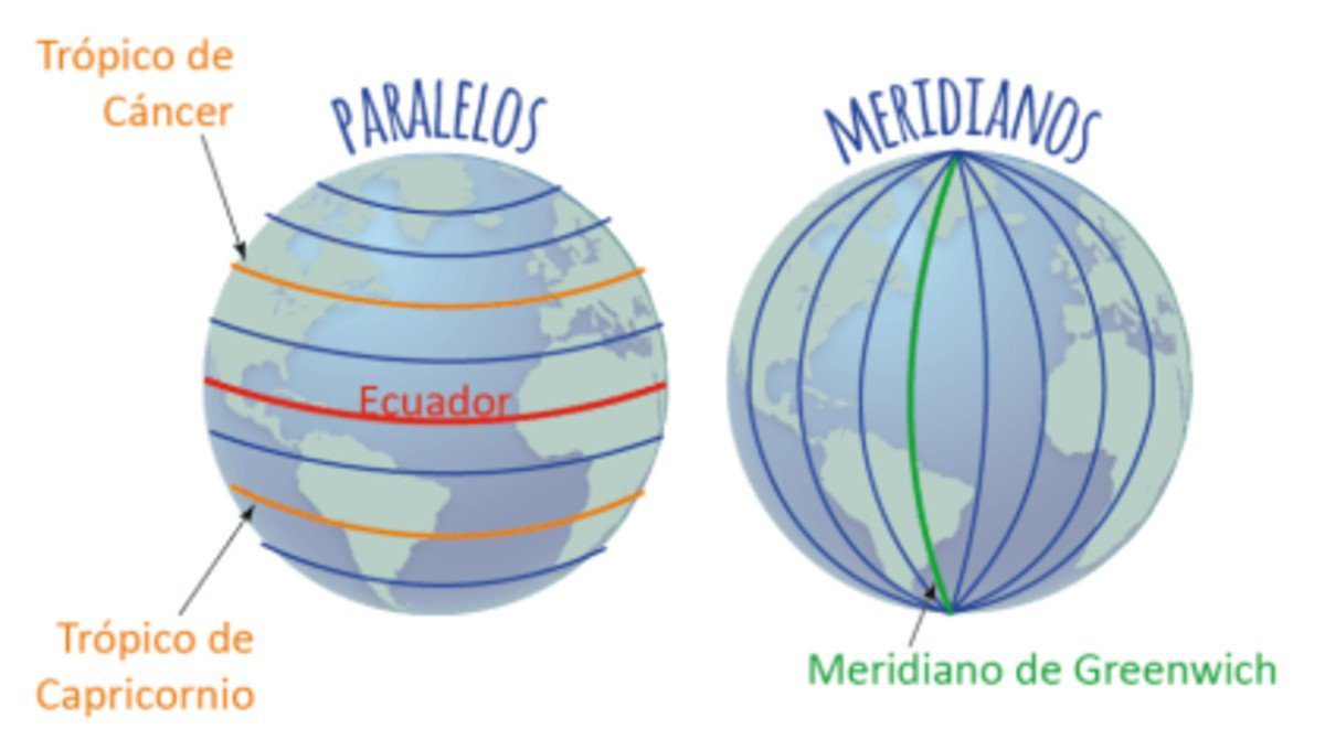 Conoce la utilidad de las líneas imaginarias en la geografía 2 conoce la utilidad de las lineas imaginarias en la geografia
